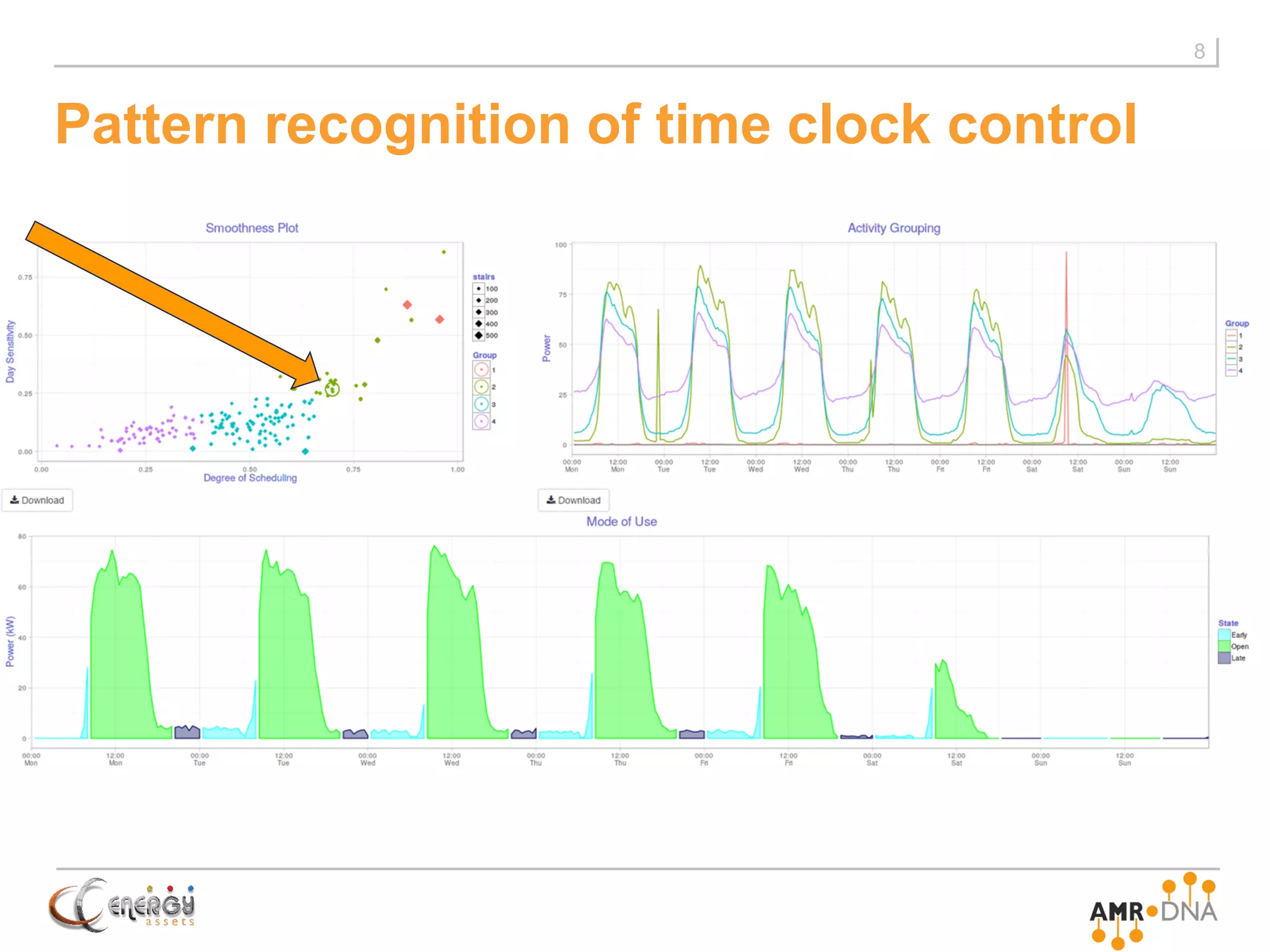 Pattern recognition of time clock control
8