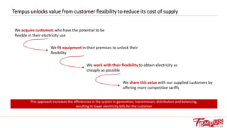 Tempus unlocks value from customer flexibility to reduce its cost of supply
This approach increases the efficiencies in the system in generation, transmission, distribution and balancing,
resulting in lower electricity bills for the customer
We acquire customers who have the potential to be
flexible in their electricity use
We fit equipment in their premises to unlock their
flexibility
We work with their flexibility to obtain electricity as
cheaply as possible
We share this value with our supplied customers by
offering more competitive tariffs
 