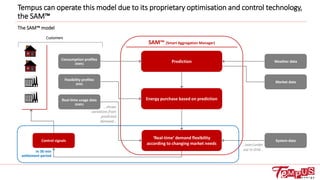 Tempus can operate this model due to its proprietary optimisation and control technology,
the SAM™
SAM™ (Smart Aggregation Manager)
Customers
Energy purchase based on prediction
‘Real-time’ demand flexibility
according to changing market needs
Control signals
Real-time usage data
(KWh)
Flexibility profiles
(KW)
Consumption profiles
(KWh)
Weather data
Market data
System data
…shows
variations from
predicted
demand…
…over/under
use in Grid…In 30 min
settlement period
Prediction
The SAM™ model
 