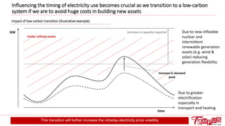 Influencing the timing of electricity use becomes crucial as we transition to a low-carbon
system if we are to avoid huge costs in building new assets
This transition will further increase the intraday electricity price volatility
Due to greater
electrification
especially in
transport and heating
Impact of low-carbon transition (illustrative example)
GW
Under utilised assets
time
Increase in capacity required
Increase in demand
peak
Due to new inflexible
nuclear and
intermittent
renewable generation
assets (e.g. wind &
solar) reducing
generation flexibility
 