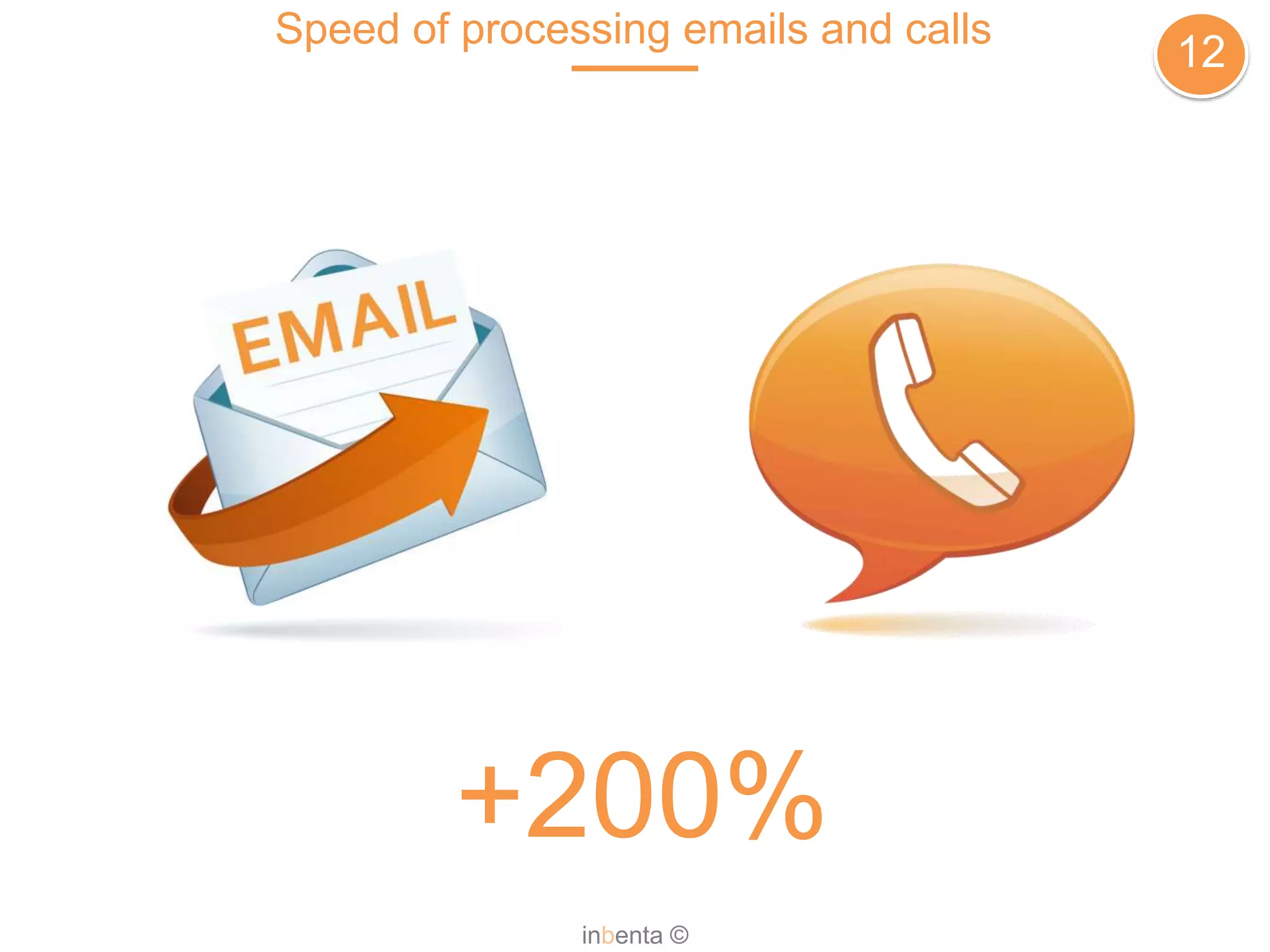 Speed of processing emails and calls
12
inbenta ©
+200%
 