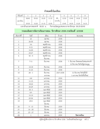 ปฎิทินปฏิบัติงานวิชาการ ปีการศึกษา 2558 โรงเรียนผักไหมวิทยานุกูล หน้า 2
กาหนดชั่วโมงเรียน
ชั่วโมงที่ 1 2 3 4
พัก
กลางวัน
5 6 7 8
เวลาเรียน
08.40
-
09.30
09.30
-
10.20
10.20
-
11.10
11.10
-
12.00
12.50
-
13.40
13.40
-
14.30
14.30
-
15.20
15.20
-
16.10
เวลาเข้าแถวเคารพธงชาติ 08.00 น. กิจกรรมโฮมรูม/สนทนาภาษาอังกฤษ 08.20-08.40
รายละเอียดการจัดการเรียนการสอน ปีการศึกษา 2558 ภาคเรียนที่ 2/2558
สัปดาห์ที่ วันที่ เดือน ปี พ.ศ. หมายเหตุ
- 22 ตุลาคม 2558
1 26-30 ตุลาคม 2558
2 3-6 พฤศจิกายน 2558
3 9-13 พฤศจิกายน 2558
4 16-20 พฤศจิกายน 2558
5 23-27 พฤศจิกายน 2558
6 30 - 4 พฤศจิกายน
ธันวาคม
2558
7 7-11 ธันวาคม 2558 7 ธันวาคม ปิดชดเฃยวันพ่อแห่งชาติ
10 ธันวาคม ปิดวันรัฐธรรมนูญ
8 14-18 ธันวาคม 2558
9 31-25 ธันวาคม 2558
10 28 - 1 ธันวาคม
มกราคม
2557-2558 31 ธันวาคม ปิดวันสิ้นปี
1 มกราคม ปิดวันขึ้นปีใหม่
11 4-8 มกราคม 2559
12 11-15 มกราคม 2559
13 18-22 มกราคม 2559
14 25-29 มกราคม 2559
15 30 -3 กุมภาพันธ์ 2559
16 8-9 กุมภาพันธ์ 2559
17 15-19 กุมภาพันธ์ 2559
18 22-26 กุมภาพันธ์ 2559
19 29-4 กุมภาพันธ์
มีนาคม
2559
20 9 - 13 มีนาคม 2559
21 16 - 20 มีนาคม 2559
22 23 - 27 มีนาคม 2559
23 1 เมษายน 2559 ปิดภาคเรียน
 