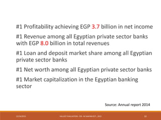 12/16/2015 VALUES' EVALUATION- CIB - W.SAAFAN OCT., 2015 10
#1 Profitability achieving EGP 3.7 billion in net income
#1 Revenue among all Egyptian private sector banks
with EGP 8.0 billion in total revenues
#1 Loan and deposit market share among all Egyptian
private sector banks
#1 Net worth among all Egyptian private sector banks
#1 Market capitalization in the Egyptian banking
sector
Source: Annual report 2014
 