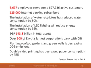 12/16/2015 VALUES' EVALUATION- CIB - W.SAAFAN OCT., 2015 11
5,697 employees serve some 697,936 active customers
125,000 Internet banking subscribers
The installation of water restrictors has reduced water
consumption by 30%
The installation of LED lighting will reduce energy
consumption by 35%
EGP 143.8 billion in total assets
Over 500 of Egypt’s largest corporations bank with CIB
Planting rooftop gardens and green walls is decreasing
CO2 emissions
Double-sided printing has decreased paper consumption
by 45%
Source: Annual report 2014
 