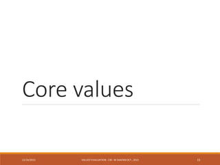 Core values
12/16/2015 VALUES' EVALUATION- CIB - W.SAAFAN OCT., 2015 15
 
