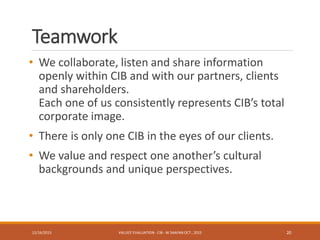 Teamwork
• We collaborate, listen and share information
openly within CIB and with our partners, clients
and shareholders.
Each one of us consistently represents CIB’s total
corporate image.
• There is only one CIB in the eyes of our clients.
• We value and respect one another’s cultural
backgrounds and unique perspectives.
12/16/2015 VALUES' EVALUATION- CIB - W.SAAFAN OCT., 2015 20
 