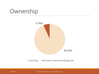 Ownership
93.24%
6.76%
Free float Fairfax Financial Holdings Ltd
12/16/2015 VALUES' EVALUATION- CIB - W.SAAFAN OCT., 2015 6
 
