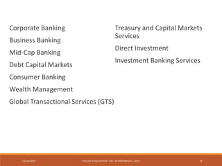 12/16/2015 VALUES' EVALUATION- CIB - W.SAAFAN OCT., 2015 8
Corporate Banking
Business Banking
Mid-Cap Banking
Debt Capital Markets
Consumer Banking
Wealth Management
Global Transactional Services (GTS)
Treasury and Capital Markets
Services
Direct Investment
Investment Banking Services
 