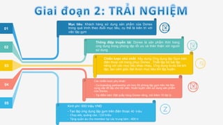 !
!
%
Z
Chiến lược chủ chốt: Xây dựng Ứng dụng tập Gym trên
điện thoại với trang phục Donex. ,Thiết lập bộ bài tập
riêng với các mục tiêu khác nhau. Ứng dụng to-do list khi
tập, tạo cảm giác đạt được mục tiêu khi tập luyện.
Mục tiêu: Khách hàng sử dụng sản phẩm của Donex
trong quá trình theo đuổi mục tiêu, cụ thể là kiên trì với
việc tập gym
Thông điệp truyền tải: Donex là sản phẩm thời trang
ứng dụng trong phòng tập tối ưu và thân thiện với người
sử dụng
Các chiến lược phụ khác:
- Co-branding partnership với hơn 50 phòng tập gym trên Hà Nội:
cung cấp đồ tập cho hội viên, Huấn luyện viên sử dụng sản phẩm
của Donex.
- Tại điểm bán: Đặt quầy hàng Donex riêng, mở thêm 10 đại lý.
Kinh phí: 650 triệu VNĐ
- Tạo lập ứng dụng tập gym trên điện thoại:	
  40	
  	
  triệu	
  
-­‐	
  	
  Chạy	
  ads,	
  quảng	
  cáo	
  :	
  110	
  triêu	
  
-­‐	
  	
  Tặng	
  quần	
  áo	
  cho	
  member	
  tại	
  các	
  trung	
  tâm	
  :	
  400	
  tr	
  
01
02
03
04
05
!
 