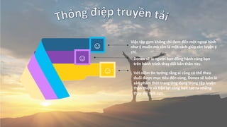 ☺
☺
☺
Việc	
  tập	
  gym	
  không	
  chỉ	
  đem	
  đến	
  một	
  ngoại	
  hình	
  
như	
  ý	
  muốn	
  mà	
  còn	
  là	
  một	
  cách	
  giúp	
  rèn	
  luyện	
  ý	
  
chí.	
  
Donex	
  sẽ	
  là	
  người	
  bạn	
  đồng	
  hành	
  cùng	
  bạn	
  
trên	
  hành	
  trình	
  thay	
  đổi	
  bản	
  thân	
  này.	
  
Với	
  niềm	
  3n	
  tưởng	
  rằng	
  ai	
  cũng	
  có	
  thể	
  theo	
  
đuổi	
  được	
  mục	
  3êu	
  đến	
  cùng,	
  Donex	
  sẽ	
  luôn	
  là	
  
sản	
  phẩm	
  thời	
  trang	
  ứng	
  dụng	
  trong	
  tập	
  luyện	
  
thân	
  thiện	
  và	
  3ện	
  lợi	
  cùng	
  bạn	
  tạo	
  ra	
  những	
  
thay	
  đổi	
  vch	
  cực.	
  
 