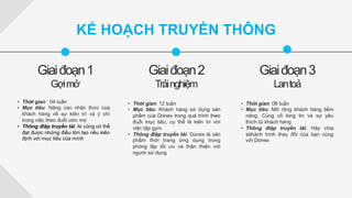 KẾ HOẠCH TRUYỀN THÔNG
•  Thời gian: 12 tuần
•  Mục tiêu: Khách hàng sử dụng sản
phẩm của Donex trong quá trình theo
đuổi mục tiêu, cụ thể là kiên trì với
việc tập gym
•  Thông điệp truyền tải: Donex là sản
phẩm thời trang ứng dụng trong
phòng tập tối ưu và thân thiện với
người sử dụng
Giaiđoạn1
Gợimở
•  Thời gian: 08 tuần
•  Mục tiêu: Mở rộng khách hàng tiềm
năng. Củng cố lòng tin và sự yêu
thích từ khách hàng
•  Thông điệp truyền tải: Hãy chia
sẻhành trình thay đổi của bạn cùng
với Donex
Giaiđoạn2
Trảinghiệm
•  Thời gian : 04 tuần
•  Mục tiêu: Nâng cao nhận thức của
khách hàng về sự kiên trì và ý chí
trong việc theo đuổi ước mơ
•  Thông điệp truyền tải: Ai cũng có thể
đạt được những điều lớn lao nếu kiên
định với mục tiêu của mình
Giaiđoạn3
Lantoả
 