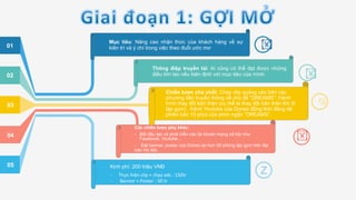 !
!
%
Z
Chiến lược chủ chốt: Chạy clip quảng cáo trên các
phương tiện truyền thông về chủ đề “DREAMS”: Hành
trình thay đổi bản thân (cụ thể là thay đổi bản thân khi đi
tập gym) . Kênh Youtube của Donex đồng thời đăng tải
phiên bản 15 phút của phim ngắn “DREAMS”.
Mục tiêu: Nâng cao nhận thức của khách hàng về sự
kiên trì và ý chí trong việc theo đuổi ước mơ
Thông điệp truyền tải: Ai cũng có thể đạt được những
điều lớn lao nếu kiên định với mục tiêu của mình
Các chiến lược phụ khác:
-  Bắt đầu tạo và phát triển các tài khoản mạng xã hội như
Facebook, Youtube...
- Đặt banner, poster của Donex tại hơn 50 phòng tập gym trên địa
bàn Hà Nội.
Kinh phí: 200 triệu VNĐ
-­‐  Thực	
  hiện	
  clip	
  +	
  chạy	
  ads	
  :	
  150tr	
  	
  
-­‐	
  	
  	
  	
  	
  	
  	
  Banner	
  +	
  Poster	
  :	
  50	
  tr	
  
01
02
03
04
05
!
 