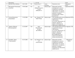 Дмитрович т. 5-53-58 Ю.О.
11 Дученко Юлія Юріївна 04.01.2001 9-Б Леніна,36,кв. 8 легка
атлетика
Чемпіонат міста Федоренко
Ю.О.
12
Молчанова Олександра
Сергіївна
29.04.2006 4-Б вул.
Добровольського
7, кв.65
т0982205171
фізкультура Обласний етапVІІІ
міжнародного еколого-
оздоровчого конкурсу
«Веломанія» під гаслом
«Велосипед- це корисно,
красиво та цікаво»,
номінація вірш «Хвала
велосипеду»
Кравченко Ю.М.
13 Гапчук Владислав
Олексійович
11.02.2006 4-Б вул. Леніна 57/39
0981775244
фізкультура VІІІ міжнародний еколого-
оздоровчого конкурс
«Веломанія»
під гаслом «Велосипед- це
корисно, красиво та
цікаво» номінація гра
«Велосипед майбутнього»
Кравченко Ю.М.
14 Тарасов Максим
Володимирович
23.10.2007 3-В пров.
Молодіжний,
20, кв4
0671499614
фізкультура VІІІ міжнародний еколого-
оздоровчого конкурс
«Веломанія»
під гаслом «Велосипед- це
корисно, красиво та
цікаво» номінація
фотографія«Куди не
доїхати автомобілем –
доїдеш велосипедом»
Старушко Л.М.
15 Кулібаба Денис
Станіславович
01.07.2006 4-В вул.Леніна 23, кв
137
т.0679120702
фізкультура Обласний етапVІІІ
міжнародного еколого-
оздоровчого конкурсу
«Веломанія» під гаслом
«Велосипед- це корисно,
красиво та цікаво»,
номінація гра «Велосипед
майбутнього»
Михайлова
Ю.М.
 