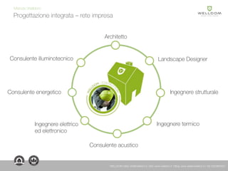 Consulente energetico Ingegnere strutturale
Ingegnere termicoIngegnere elettrico
ed elettronico
Architetto
Consulente illuminotecnico Landscape Designer
Consulente acustico
Progettazione integrata – rete impresa
Metodo Welldom
WELLDOM | Mail: info@welldom.it | Sito: www.welldom.it | Blog: www.atelierwelldom.it | Tel: 0423605551
 