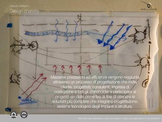 Massime prestazioni ed efficienza vengono raggiunte
attraverso un processo di progettazione che invita
cliente, progettisti, consulenti, impresa di
costruzione e tutti gli stakeholder a partecipare al
progetto sin dalle prime fasi al fine di ottenere le
soluzioni più complete che integrano progettazione,
sistema tecnologico degli impianti e struttura.
Design charette
Metodo Welldom
WELLDOM | Mail: info@welldom.it | Sito: www.welldom.it | Blog: www.atelierwelldom.it | Tel: 0423605551
 