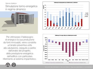 Simulazione termo-energetica
in regime dinamico
Per ottimizzare il fabbisogno
di energia e la sua produzione
da fonti rinnovabili, viene condotta
un’analisi preventiva volta
alla valutazione, eseguita a partire
dall’analisi del progetto,
della prestazione energetica
dell’edificio con particolare
riferimento al sistema impiantistico.
Metodo Welldom
WELLDOM | Mail: info@welldom.it | Sito: www.welldom.it | Blog: www.atelierwelldom.it | Tel: 0423605551
 