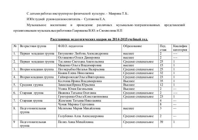 Образования Образования