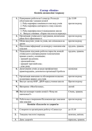 Сектор «Освіта»
Комісія дисципліни і порядку
1. Планування роботина І семестр. Розподіл
обов'язків між членами комісії
1. Рейд-перевірка зовнішнього вигляду учнів
2. Рейд-перевірка санітарного стану класних
кімнат
3. Рейд-перевірка якості відвідування школи
4. Випуск стіннівки «Екран чистотита порядку»
До 15.09
протягом року
2. Організація учнівського чергування, визначення
рівня його ефективності
протягом року
3. Облік відсутніх учнів та учнів, які спізнилися на
уроки
протягом року
4. Підготовка інформації до конкурсу-змагання між
класами
грудень, травень
5. Підведення підсумків роботистаростів, комісій
учнівського самоврядування тавизначення
кращих класів у номінаціях:
- кращий щоденник;
- зразковийклас;
- кращий черговийклас;
- клас року
грудень, травень
6. Делегування учнів до ради профілактики
правопорушень, допомогав організації її роботи
щомісяця
7. Організація вивчення та обговорення в класних
колективах правил для учнів
протягом року
8. Виступ загону ЮІР , ДЮР перед учнями школи Протягом року
9. Вікторина «Моя безпека», лютий
10. Виступ-концерт членів комісії «Чомуми
навчилися?»
Січень, травень
11. Роботанад створенням Положення про змагання
між класами
протягом року
Комісія «Екологія та здоров'я»
1. Створитита організувати роботу«Санпосту» до 15.10
2. Тиждень чистотиі порядку жовтень, квітень
3. День здоров'я вересень, травень
 