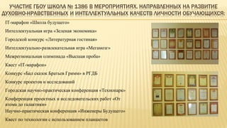 IT-марафон «Школа будущего»
Интеллектуальная игра «Зеленая экономика»
Городской конкурс «Литературная гостиная»
Интеллектуально-развлекательная игра «Мегамозг»
Межрегиональная олимпиада «Высшая проба»
Квест «IT-марафон»
Конкурс «Бал сказок Братьев Гримм» в РГДБ
Конкурс проектов и исследований
Городская научно-практическая конференция «Технопарк»
Конференция проектных и исследовательских работ «От
атома до галактики»
Научно-практическая конференция «Инженеры Будущего»
Квест по технологии с использованием планшетов
 