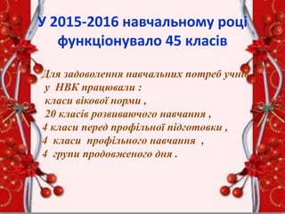 У 2015-2016 навчальному році
функціонувало 45 класів
Для задоволення навчальних потреб учнів
у НВК працювали :
класи вікової норми ,
20 класів розвиваючого навчання ,
4 класи перед профільної підготовки ,
4 класи профільного навчання ,
4 групи продовженого дня .
 
