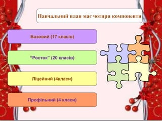 Навчальний план має чотири компоненти
Базовий (17 класів)
“Росток” (20 класів)
Ліцейний (4класи)
Профільний (4 класи)
 