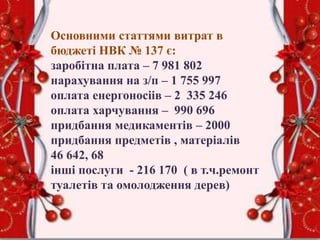 Основними статтями витрат в
бюджеті НВК № 137 є:
заробітна плата – 7 981 802
нарахування на з/п – 1 755 997
оплата енергоносіів – 2 335 246
оплата харчування – 990 696
придбання медикаментів – 2000
придбання предметів , матеріалів
46 642, 68
інші послуги - 216 170 ( в т.ч.ремонт
туалетів та омолодження дерев)
 