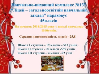 Навчально-виховний комплекс №137
“Ліцей – загальноосвітній навчальній
заклад” нараховує
45класів
На початок 2014/2015 року у школі навчалось–
1160учнів.
Середня наповнюваність класів –25,8
Школа І ступеня – 19 класів – 513 учнів
школа ІІ ступеня - 22 класи -555 учнів
школа ІІІ ступеня – 4 класи –92 учні
 