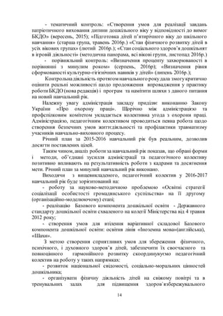 14
- тематичний контроль: «Створення умов для реалізації завдань
патріотичного виховання дитини дошкільного віку у відповідності до вимог
БКДО» (вересень, 2015); «Підготовка дітей п’ятирічного віку до шкільного
навчання» (старша група, травень 2016р.) «Стан фізичного розвитку дітей в
усіх вікових групах» (лютий 2016р.); «Стан соціального здоров’я дошкільнят
в ігровій діяльності» (методична панорама, всі вікові групи, листопад 2016р.)
- порівняльний контроль: «Визначення проценту захворюваності в
порівнянні з минулим роком» (серпень, 2016р); «Визначення рівня
сформованості культурно-гігієнічних навиків у дітей» (липень 2016р.);
Контрольнадіяльність протягом навчального рокудала змогукритично
оцінити реальні можливості щодо продовження впровадження у практику
роботиБКДО (нова редакція) і програм та намітити шляхи з даного питання
на новий навчальний рік.
Належну увагу адміністрація закладу приділяє виконанню Закону
України «Про охорону праці». Щорічно між адміністрацією та
профспілковим комітетом укладається колективна угода з охорони праці.
Адміністрацією, педагогічним колективом проводиться певна робота щодо
створення безпечних умов життєдіяльності та профілактики травматизму
учасників навчально-виховного процесу.
Річний план за 2015-2016 навчальний рік був реальним, дозволив
досягти поставлених цілей.
Таким чином, аналіз роботиза навчальний рік показав, що обрані форми
і методи, об’єднані зусилля адміністрації та педагогічного колективу
позитивно впливають на результативність роботи з кадрами та досягнення
мети. Річний план за минулий навчальний рік виконано.
Виходячи з вищевикладеного, педагогічний колектив у 2016-2017
навчальний рік буде зорієнтований на:
- роботу за науково-методичною проблемою «Освітні стратегії
соціалізації особистості громадянського суспільства» на її другому
(організаційно-моделюючому) етапі;
- реалізацію Базового компонента дошкільної освіти - Державного
стандарту дошкільної освіти схваленого на колегії Міністерства від 4 травня
2012 року;
- створення умов для втілення варіативної складової Базового
компонента дошкільної освіти: освітня лінія «Іноземна мова»(англійська),
«Шахи».
З метою створення сприятливих умов для збереження фізичного,
психічного, і духовного здоров’я дітей, забезпечити їх своєчасного та
повноцінного гармонійного розвитку скоординувуємо педагогічний
колектив на роботу у таких напрямках:
- розвиток національної свідомості, соціально-моральних цінностей
дошкільника;
- організувати фізичну діяльність дітей на свіжому повітрі та в
тренувальних залах для підвищення здоров`язбережувального
 