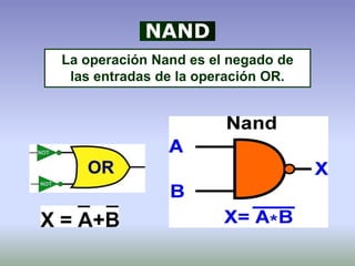 La operación Nand es el negado de
las entradas de la operación OR.
NAND
 