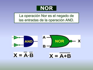 La operación Nor es el negado de
las entradas de la operación AND.
NOR
 
