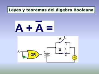 Leyes y teoremas del álgebra Booleana
 