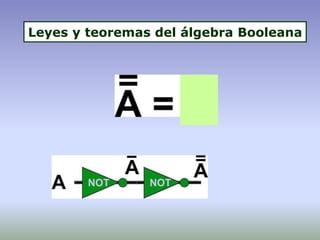 Leyes y teoremas del álgebra Booleana
 