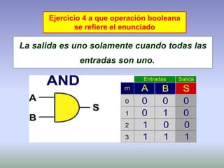La salida es uno solamente cuando todas las
entradas son uno.
Ejercicio 4 a que operación booleana
se refiere el enunciado
 
