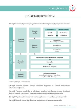 31Stratejik Plan 2013-2017
StratejikYönetim;doğrustratejilergeliştirerekhedeflereulaşmayısağlayanyönetimsürecidir.
Stratejik Yönetim Sistemi; Stratejik Planlama, Uygulama ve Kontrol süreçlerinden
oluşmaktadır (Şekil 1).
Stratejik Planlama; temel ilke ve politikaları, amaçları, hedefleri, performans ölçütlerini,
bunlara ulaşmak için izlenecek yöntemleri ve kaynak dağılımlarını kapsamaktadır.
Stratejik Uygulama; belirlenen faaliyetlerin uygulanması ve hedeflerin gerçekleşmesidir.
Stratejik Kontrol; izleme, değerlendirme ve raporlama sürecinden oluşmaktadır.
1.3. STRATEJIK YÖNETIM
STRATEJİK ANALİZ
▶ Şekil 1. Stratejik Yönetim Sistemi
Stratejik
Planlama
Stratejik
Analiz Fırsatlar
Misyon Vizyon
Kurumsal Değerler ve İlkeler
Stratejik Amaçlar
Stratejik Hedefler
Stratejiler
Performans Hedefi / Performans Göstergesi
Faaliyetler
Performans Programı
Performans Yönetimi
İzleme, Değerlendirme ve Raporlama
İç Kontrol, İç Denetim
Tehditler
Üstünlükler
Zayıflıklar
Kurum Dışı Kurum İçi Çevre
Stratejik
Tasarım
Stratejik
Uygulama
Stratejik
Kontrol
STRATEJİKYÖNETİMSİSTEMİ
 
