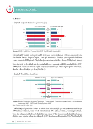 50 Stratejik Plan 2013-2017
E. Sonuç
STRATEJİK ANALİZ
Dünya Sağlık Örgütü en önemli sağlık göstergesi olarak doğumda beklenen yaşam süresini
almaktadır. Dünya Sağlık Örgütü, 1998 yılı raporunda Türkiye için doğumda beklenen
yaşam süresinin 2025 yılında 75 yıl olacağını tahmin etmişti. Bu rakama 2009 yılında ulaştık.
Orta-üst gelir grubu ülkelerde doğumda beklenen yaşam süresi 2009 yılında 71’dir. 2000-
2009 yılları arasında beklenen yaşam süresinde kazanılan yıl, orta-üst gelir grubu ülkelerde 2
iken bu rakam Türkiye için 5’tir (Grafik 4).
DSÖ1998yılıraporundaTürkiye’debebekölümhızı2025yılıiçinbinde16tahminedilmişti.
2002 yılında binde 31,5 olan bebek ölüm hızımız, 2011 yılında binde 7,7 olarak gerçekleşti.
Orta-üst gelir grubu ülkelerde bebek ölüm hızı binde 16’dır. Son on yılda bebek ölüm hızında
değişimoranıorta-üstgelirgrubuülkelerde%40,7ikenbuoranTürkiyeiçin%76,7’dir(Grafik5).
Kaynak: OECD Health Data Temmuz 2012, DSÖ World Health Statistics 2011
Kaynak: İstanbul Üniversitesi, Marmara Üniversitesi, Yıldırım Beyazıt Üniversitesi “Bebek ve 5 Yaş Altı Çocuk Ölüm 	
	 Araştırması 2012”, DSÖ World Health Statistics 2012
Not : Türkiye verisi 2011 yılına aittir.
▶ Grafik 4. Doğumda Beklenen Yaşam Süresi, (yıl)
▶ Grafik 5. Bebek Ölüm Hızı, (binde)
Yaşam Beklentisi (2009)
80,0
Üst
Gelir Grubu
Ülkeler
Orta-Üst
Gelir Grubu
Ülkeler
DSÖ
Avrupa
Bölgesi
OECD
Türkiye
Dünya
2,0
2,4
5,0
3,0
2,0
2,0
79,5
75,0
75,0
71,0
68,0
Kazanılan Yıllar (2000-2009)
Bebek Ölüm Hızı (2010)
Dünya
Orta-Üst
Gelir Grubu
Ülkeler
40,0 21,6
40,7
38,9
76,7
28,6
16,0
11,0
7,7
5,0
DSÖ
Avrupa
Bölgesi
Türkiye
Üst
Gelir Grubu
Ülkeler
Değişim Oranı (2000-2010)
 