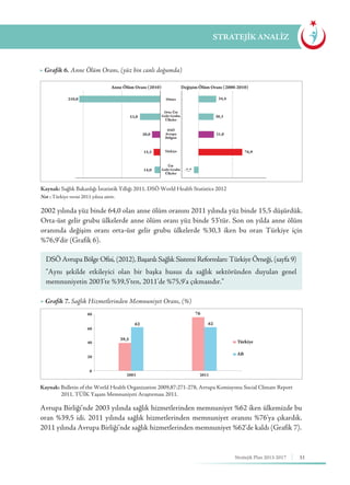 51Stratejik Plan 2013-2017
STRATEJİK ANALİZ
2002 yılında yüz binde 64,0 olan anne ölüm oranını 2011 yılında yüz binde 15,5 düşürdük.
Orta-üst gelir grubu ülkelerde anne ölüm oranı yüz binde 53’tür. Son on yılda anne ölüm
oranında değişim oranı orta-üst gelir grubu ülkelerde %30,3 iken bu oran Türkiye için
%76,9’dir (Grafik 6).
Avrupa Birliği’nde 2003 yılında sağlık hizmetlerinden memnuniyet %62 iken ülkemizde bu
oran %39,5 idi. 2011 yılında sağlık hizmetlerinden memnuniyet oranını %76’ya çıkardık.
2011 yılında Avrupa Birliği’nde sağlık hizmetlerinden memnuniyet %62’de kaldı (Grafik 7).
Kaynak: Sağlık Bakanlığı İstatistik Yıllığı 2011, DSÖ World Health Statistics 2012
Not : Türkiye verisi 2011 yılına aittir.
Kaynak: Bulletin of the World Health Organization 2009,87:271-278, Avrupa Komisyonu Social Climate Report 	
	 2011, TÜİK Yaşam Memnuniyeti Araştırması 2011.
▶ Grafik 6. Anne Ölüm Oranı, (yüz bin canlı doğumda)
▶ Grafik 7. Sağlık Hizmetlerinden Memnuniyet Oranı, (%)
210,0 34,4Dünya
Orta-Üst
Gelir Grubu
Ülkeler
DSÖ
Avrupa
Bölgesi
Üst
Gelir Grubu
Ülkeler
Türkiye
30,3
31,0
76,9
53,0
Anne Ölüm Oranı (2010) Değişim Ölüm Oranı (2000-2010)
20,0
15,5
14,0 -7,7
DSÖ Avrupa Bölge Ofisi, (2012), Başarılı Sağlık Sistemi Reformları: Türkiye Örneği, (sayfa 9)
“Aynı şekilde etkileyici olan bir başka husus da sağlık sektöründen duyulan genel
memnuniyetin 2003’te %39,5’ten, 2011’de %75,9’a çıkmasıdır.”
80
39,5
62
76
62
Türkiye
AB
60
40
20
0
2003 2011
 