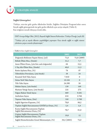 52 Stratejik Plan 2013-2017
Sağlık Göstergeleri
Türkiye, orta-üst gelir grubu ülkelerden biridir. Sağlıkta Dönüşüm Programı’ndan sonra
birçok sağlık göstergesinde üst gelir grubu ülkelerle aynı seviye ulaştık (Tablo 4).
Kat ettiğimiz mesafe dünyaya örnek oldu.
STRATEJİK ANALİZ
DSÖAvrupaBölgeOfisi,(2012),BaşarılıSağlıkSistemiReformları:TürkiyeÖrneği,(sayfa28)
“Türkiye çok az sayıda ülkenin yapabildiğini yapmıştır: Kısa sürede sağlık ve sağlık sistemi
çıktılarını çarpıcı oranda iyileştirmiştir.”
2002 2011
Doğumda Beklenen Yaşam Süresi, (yıl) 71,8 75,0 (2009)
Bebek Ölüm Hızı, (binde) 31,5 7,7
Anne Ölüm Oranı, (yüz bin canlı doğumda) 64 15,5
5 Yaş Altı Ölüm Hızı, (binde) 40,0 11,3
Rutin Aşılama Hızı, (%) 78 97
Tüberküloz Prevalansı, (yüz binde) 38 24
Kızamık Yerli Vaka Sayısı 7.810 0
Sıtma Yerli Vaka Sayısı 10.184 0
Tifo Vaka Sayısı 24.390 26
Hekim Sayısı, (yüz binde) 139 169
Hastane Yatağı Sayısı, (yüz binde) 235 273
Yoğun Bakım Yatak Sayısı 869 9.581
Ambulans Sayısı 618 2.766
Taşınan Vaka Sayısı, (bin) 350 2.700
Sağlık Sigortası Kapsamı, (%) 70,0 98,2
Toplam Sağlık Harcamasının GSYİH’ya Oranı, (%) 5,4 5,4
Kamu Sağlık Harcamasının Toplam
Sağlık Harcamasına Oranı, (%)
70,7 81,0
Cepten Sağlık Harcamasının Toplam
Sağlık Harcamasına Oranı, (%)
19,8 12
Sağlık Hizmetlerinden Genel Memnuniyet, (%) 39,5 (2003) 75,9
▶ Tablo 4. Bazı Sağlık Göstergeleri
 