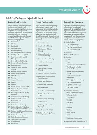 57Stratejik Plan 2013-2017
STRATEJİK ANALİZ
Birincil Dış Paydaşlar
Sağlık Bakanlığı’nın yerine getirdiği
hizmetlerden, stratejik plan
kapsamında yürüttüğü faaliyetlerden
doğrudan ya da dolaylı olarak
etkilenen ve yürütülen bu faaliyetlere
doğrudan izin, vize ya da onay
veren, siyasal, hukuki, mali, finansal
ve teknik destek sağlayan kurum,
kuruluş ya da gruplardır.
1.	 Vatandaşlar
2.	 TBMM
3.	 Başbakanlık
4.	 Maliye Bakanlığı
5.	 Kalkınma Bakanlığı
6.	 Aile ve Sosyal Politikalar Bakanlığı
7.	 Milli Eğitim Bakanlığı (MEB)
8.	 Gıda, Tarım ve Hayvancılık 		
	 Bakanlığı
9.	 Çevre ve Şehircilik Bakanlığı
10.	 Orman ve Su İşleri Bakanlığı
11.	 İçişleri Bakanlığı
12.	 Çalışma ve Sosyal Güvenlik 		
	 Bakanlığı
13.	 Kültür ve Turizm Bakanlığı
14.	 Avrupa Birliği Bakanlığı
15.	 Adalet Bakanlığı
16.	 Danıştay
17.	 Anayasa Mahkemesi
18.	 Sayıştay
19.	 Yargıtay
20.	 Sosyal Güvenlik Kurumu (SGK)
21.	 Afet ve Acil Durum Yönetimi 		
	 Başkanlığı (AFAD)
22.	 Yükseköğretim Kurulu (YÖK) 		
	 Başkanlığı
23.	 Toplu Konut İdaresi Başkanlığı
24.	 Türkiye İstatistik Kurumu 		
	 Başkanlığı (TÜİK)
25.	 Üniversiteler
26.	 Devlet Personel Başkanlığı
27.	 Türkiye Bilimsel ve Teknolojik 		
	 Araştırma Kurumu (TÜBİTAK)
28.	 Tütün ve Alkol Piyasası Düzenleme 	
	 Kurumu (TAPDK)
29.	 Türkiye Atom Enerjisi Kurumu 	
30.	 Türk Akreditasyon Kurumu
31.	 Askeri Sağlık Kuruluşları
32.	 İl Özel İdareleri
33.	 Belediyeler
İkincil Dış Paydaşlar
Sağlık Bakanlığı’nın yerine getirdiği
hizmetlerden, stratejik plan
kapsamında yürüttüğü faaliyetlerden
doğrudan / dolaylı olarak etkilenen
ve yürütülen bu faaliyetlere dolaylı
olarak izin, vize ya da onay veren,
siyasal, hukuki, mali, finansal ve teknik
destek sağlayan kurum, kuruluş ya da
gruplardır.
1.	 Ekonomi Bakanlığı
2.	 Gençlik ve Spor Bakanlığı
3.	 Bilim Sanayi ve Teknoloji 			
	Bakanlığı
4.	 Ulaştırma Denizcilik ve 			
	 Haberleşme Bakanlığı
5.	 Gümrük ve Ticaret Bakanlığı
6.	 Milli Savunma Bakanlığı
7.	 Dışişleri Bakanlığı
8.	 Enerji ve Tabii Kaynaklar 			
	Bakanlığı
9.	 Radyo ve Televizyon Üst Kurulu
10.	Türk İşbirliği ve Koordinasyon 		
	 Ajansı Başkanlığı
11.	Diyanet İşleri Başkanlığı
12.	Emniyet Genel Müdürlüğü
13.	Adli Tıp Kurumu
14.	Karayolları Genel Müdürlüğü
15.	Türk Standartları Enstitüsü 		
	(TSE)
16. 	Savunma Sanayi Müsteşarlığı
17. 	Merkez Bankası
18.	GAP Bölge Kalkınma İdaresi 		
Başkanlığı
19.	Vakıflar Genel Müdürlüğü
20.	Türkiye ve Orta-Doğu Amme 		
	 İdaresi Enstitüsü
Üçüncül Dış Paydaşlar
Sağlık Bakanlığı’nın yerine getirdiği
hizmetlerden, stratejik plan
kapsamında yürüttüğü faaliyetlerden
doğrudan/ dolaylı olarak etkilenen
ayrıca aldıkları kararlar ve yaptıkları
uygulamalar ile Bakanlığı dolaylı
olarak olumlu veya olumsuz yönde
etkileyebilecek ulusal/uluslararası
kurum, kuruluş ya da gruplardır.
1. 	Meslek Birlikleri
	• Türk Tabipler Birliği
	 • Türk Diş Hekimleri Birliği
    	• Türk Eczacılar Birliği vb.
2. 	Sendikalar
3. 	Özel Sağlık Kuruluşları
4. 	Dernekler
	 • Kızılay
	• Yeşilay
	• Araştırmacı İlaç Firmaları Derneği
	• Özel Hastaneler ve Sağlık 		 	
	 Kuruluşları Derneği
    	• Hasta ve Hasta Yakını Hakları 	 	
Derneği
	• Aile Hekimleri Dernekleri 		
	 Federasyonu
	• Halk Sağlığı Uzmanları Derneği
    	• Türk Hemşireler Derneği
    	• Sağlık İdarecileri Derneği
    	• Türk Ebeler Derneği
5.	Uluslararası Paydaşları 	 	 	
	 • Dünya Sağlık Örgütü (DSÖ)
	• Birleşmiş Milletler
	 • Avrupa Birliği
	• UNICEF
	• UNESCO
	• UNDP
  	• UNAIDS
	• UNFPA
	• Dünya Bankası
	• OECD
	• Uluslararası Çalışma Örgütü
6.	 Diğer Sivil Toplum Kuruluşları (STK)
1.8.2. Dış Paydaşların Değerlendirilmesi
 