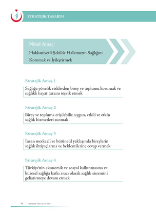 70 Stratejik Plan 2013-2017
STRATEJİK TASARIM
Nihaî Amaç:
Hakkaniyetli Şekilde Halkımızın Sağlığını
Korumak ve İyileştirmek
Stratejik Amaç 1
Sağlığa yönelik risklerden birey ve toplumu korumak ve
sağlıklı hayat tarzını teşvik etmek
Stratejik Amaç 2
Birey ve topluma erişilebilir, uygun, etkili ve etkin
sağlık hizmetleri sunmak
Stratejik Amaç 3
İnsan merkezli ve bütüncül yaklaşımla bireylerin
sağlık ihtiyaçlarına ve beklentilerine cevap vermek
Stratejik Amaç 4
Türkiye’nin ekonomik ve sosyal kalkınmasına ve
küresel sağlığa katkı aracı olarak sağlık sistemini
geliştirmeye devam etmek
 