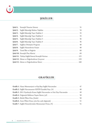 8 Stratejik Plan 2013-2017
GRAFIKLER
ŞEKILLER
Şekil 1.
Şekil 2.
Şekil 3.
Şekil 4.
Şekil 5.
Şekil 6.
Şekil 7.
Şekil 8.
Şekil 9.
Şekil 10.
Şekil 11.
Şekil 12.
Şekil 13.
Grafik 1.
Grafik 2.
Grafik 3.
Grafik 4.
Grafik 5.
Grafik 6.
Grafik 7.
Stratejik Yönetim Sistemi ...................................................................................................
Sağlık Bakanlığı Merkez Teşkilatı ......................................................................................
Sağlık Bakanlığı Taşra Teşkilatı 1 .......................................................................................
Sağlık Bakanlığı Taşra Teşkilatı 2 .......................................................................................
Sağlık Bakanlığı Taşra Teşkilatı 3 ........................................................................................
Sağlık Bakanlığı Taşra Teşkilatı 4 .......................................................................................
Sağlıkta Dönüşüm Programı ..............................................................................................
Sağlık Hizmetlerine Erişim ................................................................................................
Temel İlke ve Değerler .........................................................................................................
Stratejik Plan Matrisi ..........................................................................................................
TürkiyeSağlıkSistemiStratejikHaritası ............................................................................
İzleme ve Değerlendirme Çerçevesi ...................................................................................
İzleme ve Değerlendirme Süreci .........................................................................................
Hasta Memnuniyeti ve Kişi Başı Sağlık Harcamaları .....................................................
Sağlık Harcamasının GSYİH İçindeki Payı, (%) ............................................................
2011 Fiyatlarıyla Kamu Sağlık Harcamaları ve Faiz Dışı Harcamalar .........................
Doğumda Beklenen Yaşam Süresi, (yıl) ............................................................................
Bebek Ölüm Hızı, (binde) ..................................................................................................
Anne Ölüm Oranı, (yüz bin canlı doğumda) ...................................................................
Sağlık Hizmetlerinden Memnuniyet Oranı, (%) ..............................................................
31
34
35
35
36
36
40
40
68
69
123
159
160
47
48
49
50
50
51
51
 