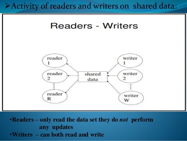 reader writer code