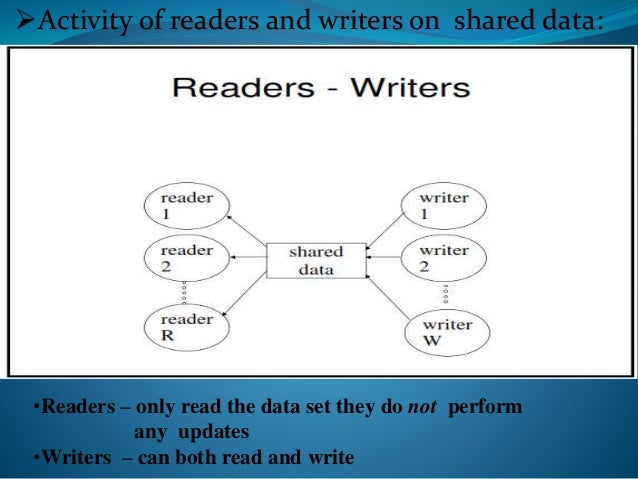 Reader writer java. Read and Race.