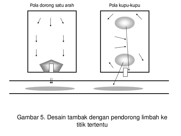 15. budidaya udang di tambak