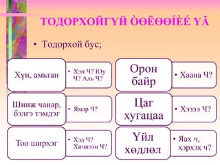 • Тодорхой бус;
ТОДОРХОЙГҮЙ ÒӨËӨӨÍÈÉ ҮÃ
• Хэн Ч? Юу
Ч? Аль Ч?Хүн, амьтан
• Ямар Ч?
Шинж чанар,
бэлгэ тэмдэг
• Хэд Ч?
Хичнээн Ч?Тоо ширхэг
• Хаана Ч?
Орон
байр
• Хэзээ Ч?
Цаг
хугацаа
• Яах ч,
хэрхэх ч?
Үйл
хөдлөл
 