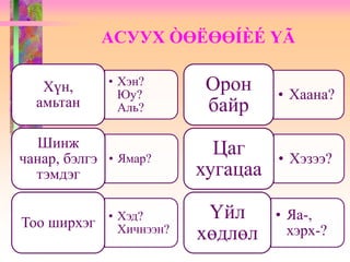 АСУУХ ÒӨËӨӨÍÈÉ ҮÃ
• Хэн?
Юу?
Аль?
Хүн,
амьтан
• Ямар?
Шинж
чанар, бэлгэ
тэмдэг
• Хэд?
Хичнээн?Тоо ширхэг
• Хаана?
Орон
байр
• Хэзээ?
Цаг
хугацаа
• Яа-,
хэрх-?
Үйл
хөдлөл
 