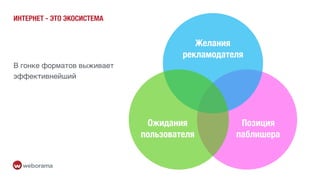 В гонке форматов выживает
эффективнейший
ИНТЕРНЕТ - ЭТО ЭКОСИСТЕМА
Ожидания
пользователя
Желания
рекламодателя
Позиция
паблишера
 