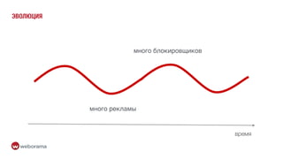 много рекламы
много блокировщиков
время
ЭВОЛЮЦИЯ
 