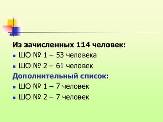 Из зачисленных 114 человек:
 ШО № 1 – 53 человека
 ШО № 2 – 61 человек
Дополнительный список:
 ШО № 1 – 7 человек
 ШО № 2 – 7 человек
 