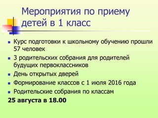 Мероприятия по приему
детей в 1 класс
 Курс подготовки к школьному обучению прошли
57 человек
 3 родительских собрания для родителей
будущих первоклассников
 День открытых дверей
 Формирование классов с 1 июля 2016 года
 Родительские собрания по классам
25 августа в 18.00
 