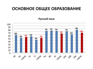 ОСНОВНОЕ ОБЩЕЕ ОБРАЗОВАНИЕ
 